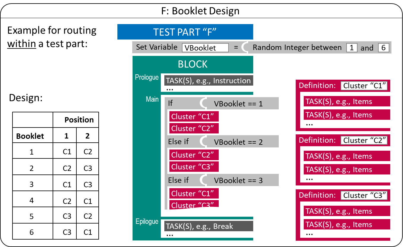 Example for a simple Booklet Design using within-part Routing.